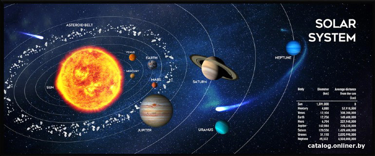 Коврик для стола Gembird MP-SOLARSYSTEM-XL-01