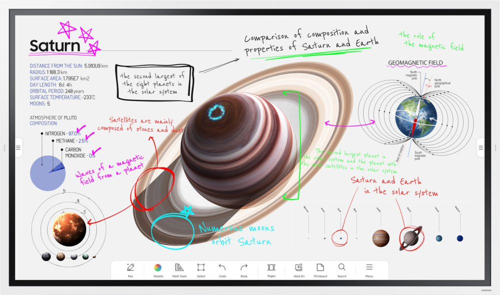 Интерактивная панель Samsung Flip Chart WM65B LH65WMBWBGCXCI