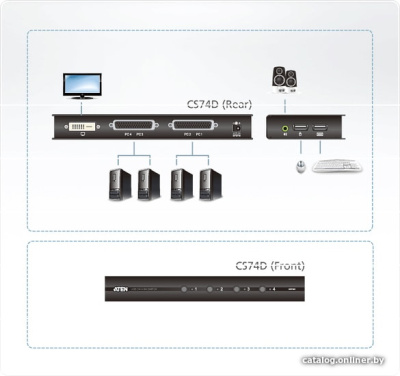 Купить kvm переключатель aten cs74d-at-g в интернет-магазине X-core.by