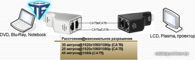 Купить комплект адаптеров itoo ex0101-u01/02-ito в интернет-магазине X-core.by