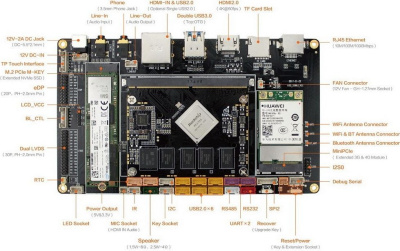 Купить одноплатный компьютер firefly aio-3399j-4gb в интернет-магазине X-core.by