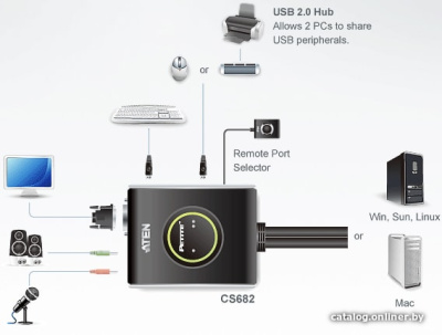 Купить kvm переключатель aten cs682-at в интернет-магазине X-core.by