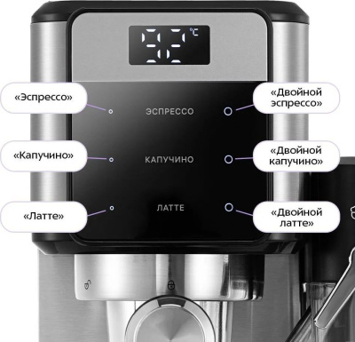 Рожковая кофеварка Kitfort KT-7617