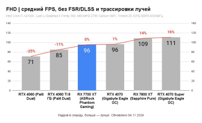 Видеокарта PowerColor Hellhound Radeon RX 7700 XT 12GB GDDR6 RX 7700 XT 12G-L/OC  купить в интернет-магазине X-core.by