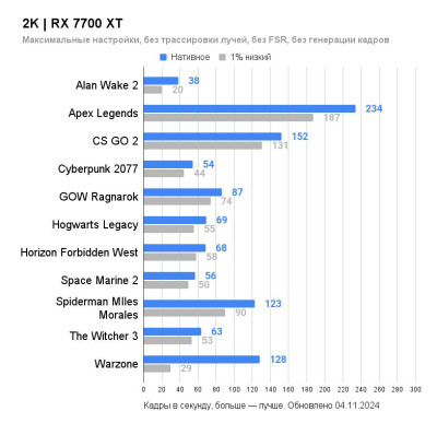 Видеокарта PowerColor Hellhound Radeon RX 7700 XT 12GB GDDR6 RX 7700 XT 12G-L/OC  купить в интернет-магазине X-core.by