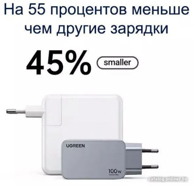 Купить сетевое зарядное ugreen x757 25874 в интернет-магазине X-core.by