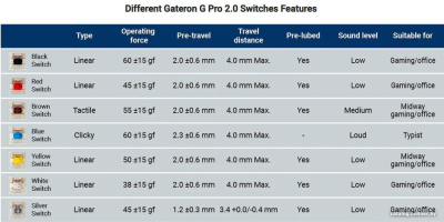 Купить клавиатура montech mkey darkness mk105dr в интернет-магазине X-core.by
