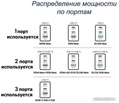 Купить сетевое зарядное ugreen x757 25874 в интернет-магазине X-core.by