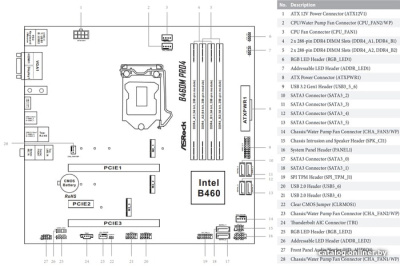 Материнская плата ASRock B460M Pro4  купить в интернет-магазине X-core.by