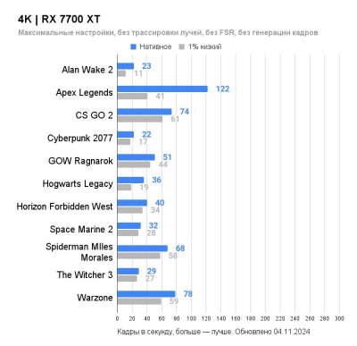Видеокарта PowerColor Hellhound Radeon RX 7700 XT 12GB GDDR6 RX 7700 XT 12G-L/OC  купить в интернет-магазине X-core.by