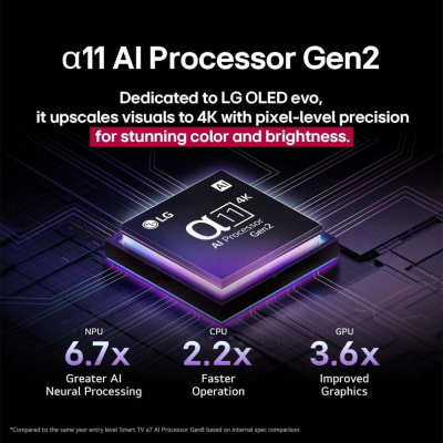 Купить oled телевизор lg oled evo ai g5 oled55g5rla в интернет-магазине X-core.by