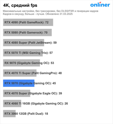 Видеокарта Palit GeForce RTX 5070 GamingPro OC NE75070T19K9-GB2050A  купить в интернет-магазине X-core.by