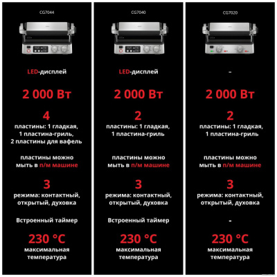 Электрогриль Braun MultiGrill 7 CG7044