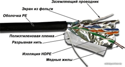 Купить кабель twt twt-5eftp-out в интернет-магазине X-core.by