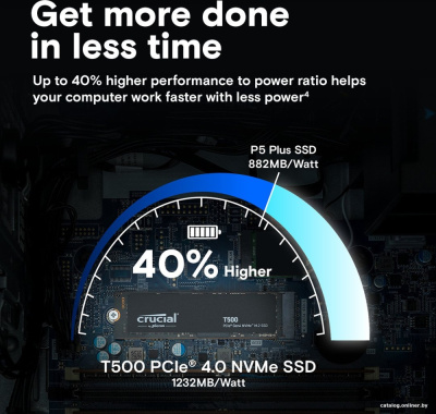 SSD Crucial T500 500GB CT500T500SSD8  купить в интернет-магазине X-core.by